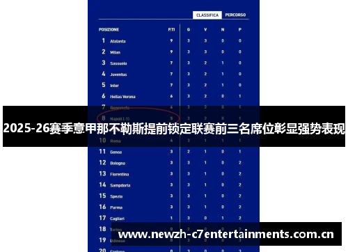 2025-26赛季意甲那不勒斯提前锁定联赛前三名席位彰显强势表现