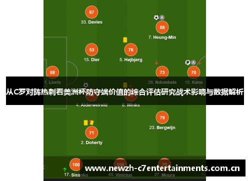 从C罗对阵热刺看美洲杯防守端价值的综合评估研究战术影响与数据解析 从C罗对阵热刺看美洲杯防守端价值的综合评估研究战术影响与数据解析