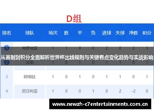 从赛制到积分全面解析世界杯出线规则与关键看点变化趋势与实战影响 从赛制到积分全面解析世界杯出线规则与关键看点变化趋势与实战影响